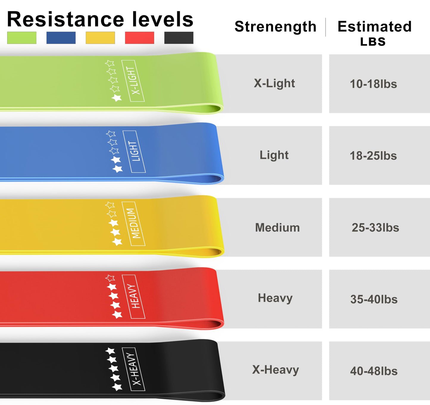 Resistance Loop Exercise Bands Exercise Bands for Home Fitness, Stretching, Strength Training, Physical Therapy,Elastic Workout Bands for Women Men Kids, Set of 5